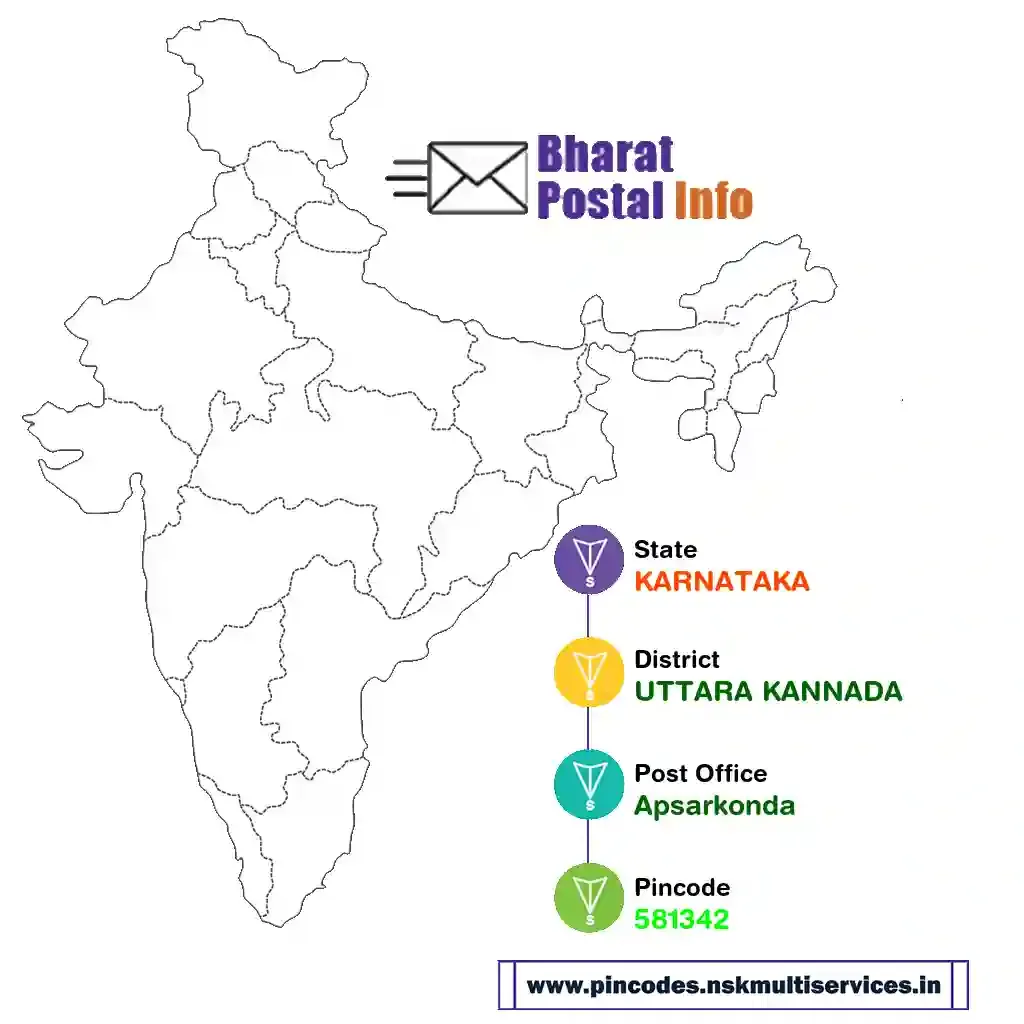 karnataka-uttara kannada-apsarkonda-581342